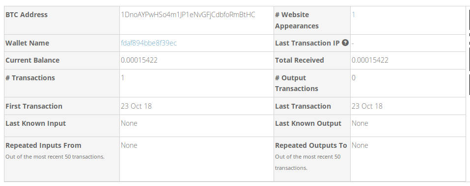Image showing the blog item Bitcoin scammer information